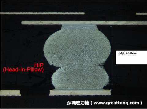 為何產(chǎn)品執(zhí)行燒機(jī)(B/I)也無法攔截到DDR虛焊的問題？