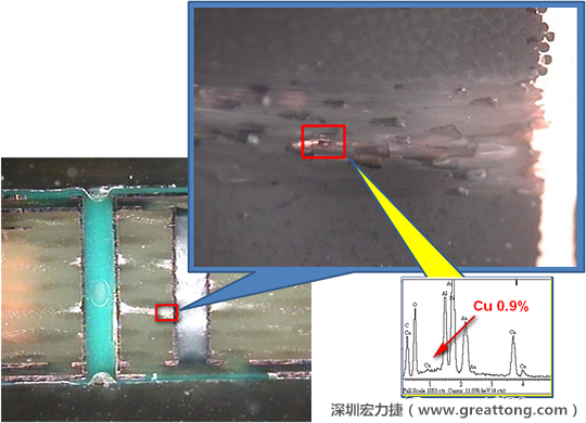圖片是確認(rèn)短路持續(xù)發(fā)生的板子切片后所呈現(xiàn)出來的樣子，在還沒有使用藥水處理前，可以看到一長條的有同元素的現(xiàn)象橫跨在通孔與盲孔之間，不過這也有可能只是切片研磨的時(shí)候把通孔孔壁的銅給帶過去的而已。