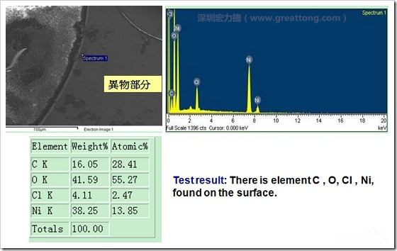 污染物的EDX分析結(jié)果。有C(碳)、O(氧)、Cl(氯)、Ni(鎳)，沒有金(Au)的成份。其中C及O都有偏高的現(xiàn)象。