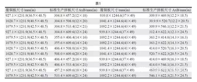 PCB用覆銅板尺寸是固定的，PCB生產拼板是由其裁剪而成，所以生產拼板通常具有標準尺寸A×B，如表1所示-深圳宏力捷