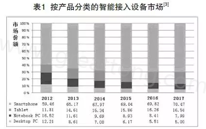 根據(jù)產(chǎn)業(yè)路線(xiàn)圖可以預(yù)期，未來(lái)幾年小于0.4毫米厚的PCB將出現(xiàn)在手持設(shè)備內(nèi)-深圳宏力捷