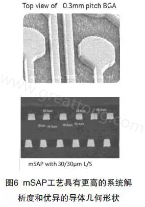 目前PCB產(chǎn)品的線(xiàn)路越來(lái)越細(xì)，介質(zhì)層厚度不斷減小，因此需要選擇一種合適的制作PCB工藝-深圳宏力捷