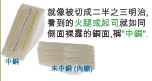 當(dāng)SMD超出成型線外，若依原稿制作，即會在最后CNC成型時造成橫切銅面之情形，而側(cè)邊有裸銅之現(xiàn)象。-深圳宏力捷