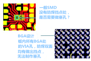 什么是“塞孔”？為什么要塞孔？ 一般SMD沒有防焊擋點(diǎn)處，是否需要做塞孔？ BGA設(shè)計(jì)，板內(nèi)所有BGA處的VIA孔，防焊雙面均有做出擋點(diǎn)，無法制作塞孔