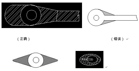對于插件式的元器件，為避免焊接時出現(xiàn)銅箔斷現(xiàn)象，且單面的連接盤應(yīng)用銅箔完全包覆；而雙面板最小要求應(yīng)補淚滴；