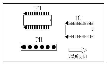 多芯插座、連接線組、腳間距密集的雙排腳手工插件IC，其長邊方向必須與過波峰方向平行，并且在前后最旁邊的腳上增加假焊盤或加大原焊盤的面積，以吸收拖尾焊錫解決連焊問題。