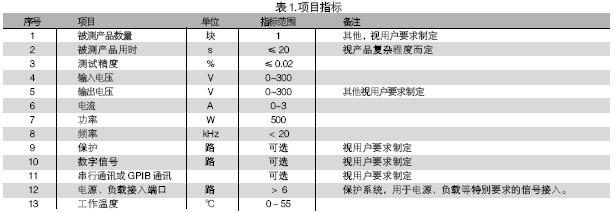電路板功能測試系統(tǒng)的被測信號包括：電壓、電流、電阻、頻率、波形等。使用電路板功能測試系統(tǒng)進(jìn)行測試，可進(jìn)行大量程電壓（超過10V）、小量程電壓（毫伏級）、電流及電阻測試，一般不再需要進(jìn)行信號調(diào)理。