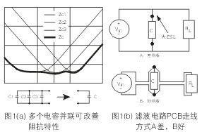 為了降低濾波電容器(C)的ESL，電容器引腳的引線長度應(yīng)盡量減短