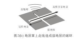 假設(shè)圖3(b)中的地層面是開關(guān)電源PCB上的接地層(Ground Plane)，設(shè)計人員應(yīng)該盡量避免在地層上放置任何功率或信號走線。