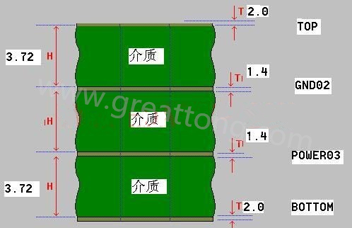 接下來(lái)算層疊厚度，假設(shè)客戶給定板厚為1.6mm。