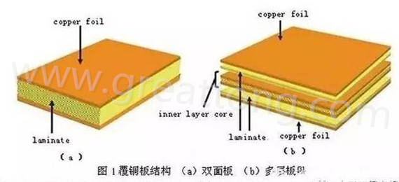 PCB壓合工序是產(chǎn)生熱應力的主要流程，其中由于材料或結構不同產(chǎn)生的變形見上一節(jié)的分析。