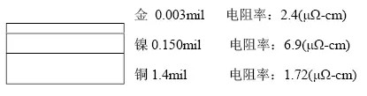 隨著信號(hào)的頻率越來(lái)越高，因趨膚效應(yīng)造成信號(hào)在多鍍層中傳輸?shù)那闆r對(duì)信號(hào)質(zhì)量的影響越明顯：