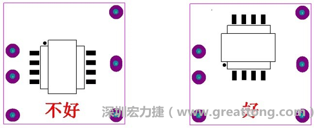 左圖變壓器離入口太近，電磁的輻射能量直接作用于輸入輸出端，因此，EMI測(cè)試不通過。改為右邊的方式后，變壓器遠(yuǎn)離入口，電磁的輻射能量距輸入輸出端距離加大，效果改善明顯，EMI測(cè)試通過。