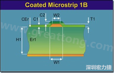 在實際的阻抗計算中，通常對于表面微帶線采用下圖所示的模型進行計算