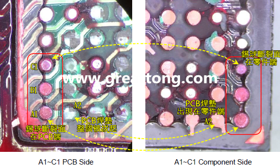 看左邊PCB端的圖，可以看到A1、B1錫球的直徑似乎與C1不一樣，C1感覺比較小，這是因?yàn)锳1、B1錫球的斷裂面出現(xiàn)在PCB端，所以看到是PCB上焊墊/焊盤的直徑，而C1錫球的斷裂面則在零件端，所以其直徑比較小，一般來說同一顆BGA錫球，PCB上的焊墊會比零件上的焊墊來得大，其實(shí)如果仔細(xì)看PCB端C1的錫球，應(yīng)該還是看得出來斷裂面下方還是有模糊的球體形狀，其大小應(yīng)該等同于A1及B1，其此可以更加確定C1的斷裂面在零件端，因?yàn)殄a球整個(gè)黏在PCB焊墊上。