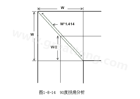 在W/2線長的時(shí)間內(nèi)傳輸線阻抗變化到最小，再經(jīng)過W/2時(shí)間又恢復(fù)到正常的阻抗，整個(gè)發(fā)生阻抗變化的時(shí)間極短，往往在10ps之內(nèi)，這樣快而且微小的變化對(duì)一般的信號(hào)傳輸來說幾乎是可以忽略的。