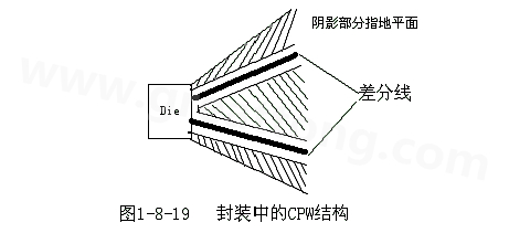 通過地平面的隔離也可以起到很好的屏蔽作用，這種結(jié)構(gòu)在高頻的（10G以上）IC封裝PCB設(shè)計(jì)中經(jīng)常會(huì)用采用，被稱為CPW結(jié)構(gòu)，可以保證嚴(yán)格的差分阻抗控制（2Z0）