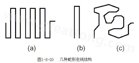 蛇形線是Layout中經(jīng)常使用的一類走線方式。其主要目的就是為了調(diào)節(jié)延時(shí)，滿足系統(tǒng)時(shí)序設(shè)計(jì)要求。