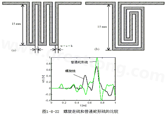號(hào)在蛇形走線上傳輸時(shí)，相互平行的線段之間會(huì)發(fā)生耦合，呈差模形式，S越小，Lp越大，則耦合程度也越大。