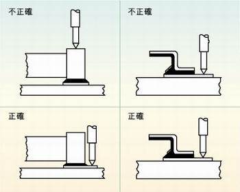 圖2：許多故障經(jīng)常是因相鄰元件的管腳短路、元件管腳與電路板的外層導體短路或印刷電路板外層導體間的短路引起的，探針焊盤的測試點必須在柵格上以便于自動探針測試
