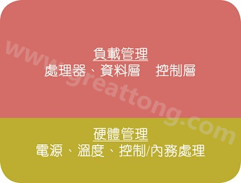 在典型的電子系統(tǒng)中，硬件管理部份通常占電路板面積的10%~20% 
