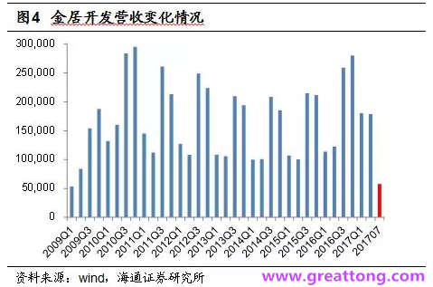 銅箔：Q2營(yíng)收、毛利率環(huán)比下滑，7月環(huán)比出現(xiàn)回升。