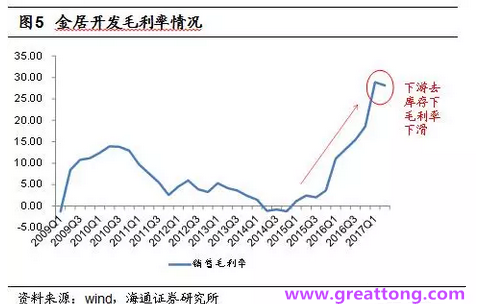 銅箔：Q2營(yíng)收、毛利率環(huán)比下滑，7月環(huán)比出現(xiàn)回升。