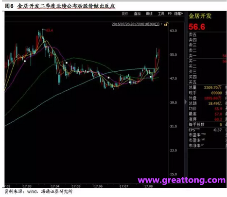 銅箔：Q2營(yíng)收、毛利率環(huán)比下滑，7月環(huán)比出現(xiàn)回升。