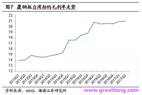 覆銅板：7月環(huán)比提升,Q3歷史出貨旺季，上游拉動(dòng)下景氣度有望進(jìn)一步提升。