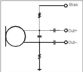 以靠近麥克風(fēng)的電阻和電容過濾偏壓電壓是一個理想的作法。