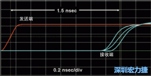 對于受擾線的場線來說，介電系數(shù)一樣，都等于導線條帶的介電常數(shù)