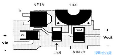 升壓(降壓)變換器電源部份的布局示例，確?？s短電流路徑的長度