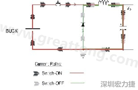 高di/dt的交流電在PCB導(dǎo)線周圍產(chǎn)生大量磁場，該磁場是該電路內(nèi)其他元件甚至同一或鄰近PCB上其他電路的主要干擾源。