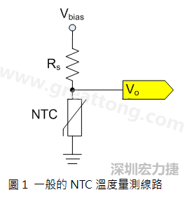 圖1是常見的應用線路，由一個串聯(lián)電阻Rs和NTC組成的分壓PCB設計電路。透過類比轉數(shù)位轉換器（analog to digital converter以下簡稱ADC）量測分壓Vo可以得知該NTC所處的溫度。