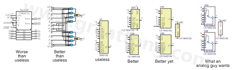 圖2 許多PCB設(shè)計工程師不喜歡ANSI/IEEE邏輯符號的畫法，甚至認(rèn)為比無用的符號還糟，標(biāo)示明確的邏輯符號比那些無用的符號更好。