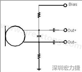  圖 2：以靠近麥克風(fēng)的電阻和電容過(guò)濾偏壓電壓是一個(gè)理想的作法。