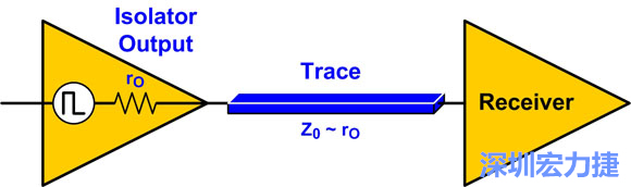 圖4：來源阻抗匹配：Z0至rO。