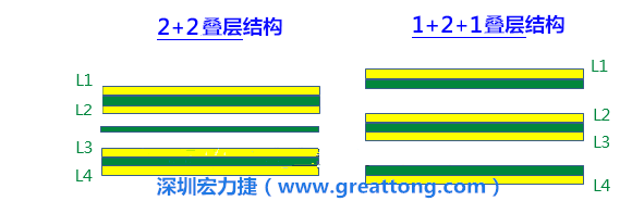 PCB的板材迭構(gòu)(stack-up)設(shè)計(jì)會(huì)影響其剛性，不同的PPCCL也會(huì)影響剛性