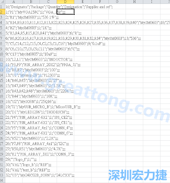 在Kicad的PCB Editor, 點選 File->Fabrication Outputs->BOM File, 即可產(chǎn)生一個 .csv 的Excel 檔案。