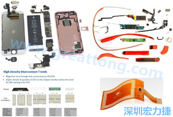 iPhone 6s、GoogleGlass等行動/穿戴裝置，內(nèi)部就使用大量FPC軟板與HDI高密度PCB。
