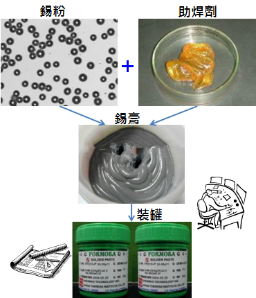 PCBA大講堂：錫膏中添加其他微量金屬的目的為何？