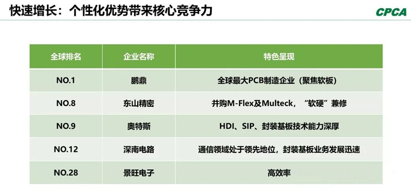 分析2008年和2018年的TOP 10企業(yè)，會(huì)發(fā)現(xiàn)發(fā)生了很大變化。