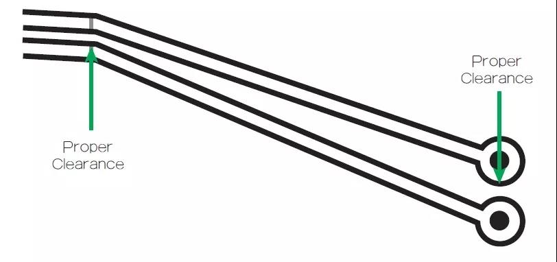 圖1 在這個(gè)案例中，走線之間的窄屏蔽對電路基板來說是安全的。