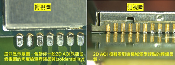 PCBA大講堂：什么是3D AOI檢測設(shè)備？