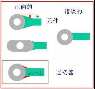 如果導(dǎo)線比插入墊小，則需要加些淚滴