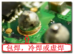 最常見到的不良現(xiàn)象就是包焊、虛焊，焊錫只有焊在元件的焊腳上而沒有連接到電路板的焊盤。從外觀看起來，整個(gè)焊點(diǎn)會(huì)形成一個(gè)球狀；更甚者，作業(yè)員為了要把焊腳焊上電路板而不斷調(diào)高烙鐵的溫度，或是加熱過久，以致造成元件超過耐熱溫度而毀損而不自知。