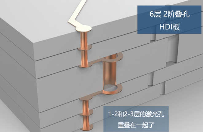 所謂2階，就是有2層激光孔