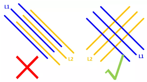 在實(shí)踐中，盡量使相鄰的走線相互垂直