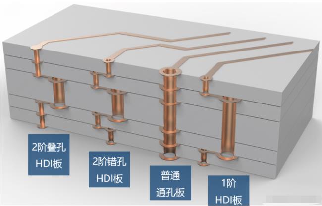 8層2階疊孔，高通驍龍624