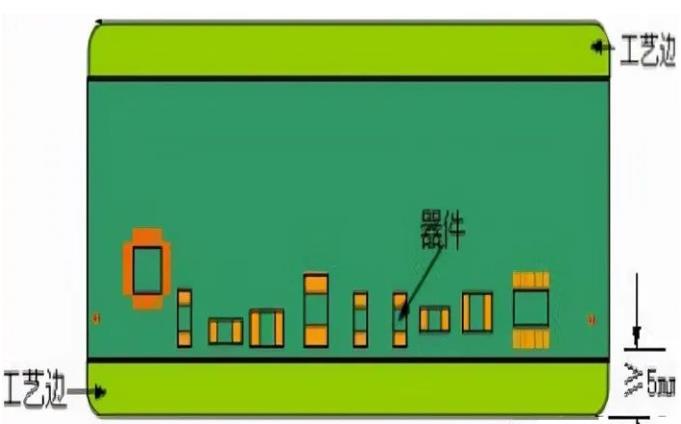 PCB工藝邊的作用、制作方式及設(shè)計(jì)要求